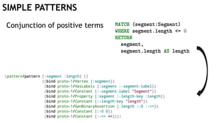 SIMPLE PATTERNS
Conjunction of positive terms
 