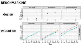 BENCHMARKING
design
execution
 