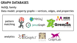 GRAPH DATABASES
pattern
matching
NoSQL family
Data model: property graphs = vertices, edges, and properties
analytics
 