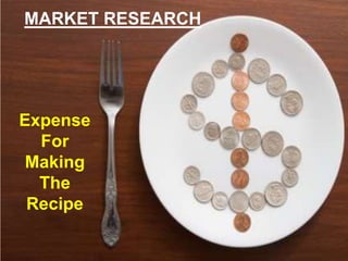 Expense
For
Making
The
Recipe
MARKET RESEARCH
 