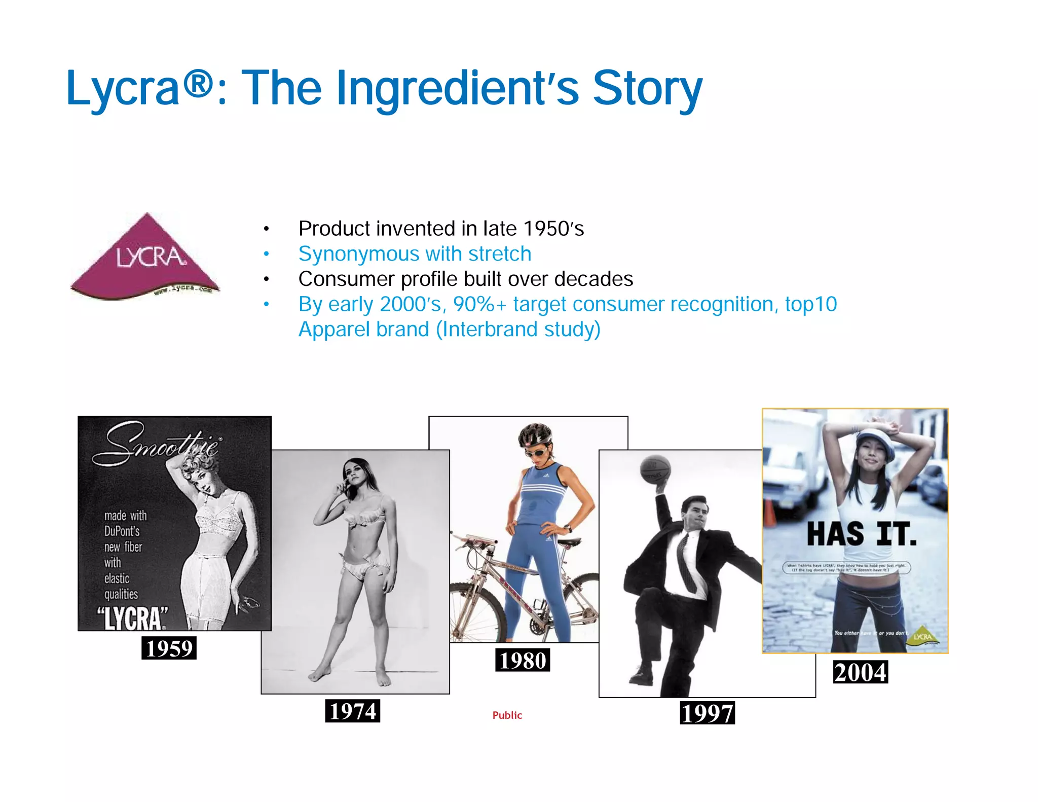 Public
Lycra®: The Ingredient’s Story
• Product invented in late 1950’s
• Synonymous with stretch
• Consumer profile built over decades
• By early 2000’s, 90%+ target consumer recognition, top10
Apparel brand (Interbrand study)
1959
1974
1980
1997
2004
 