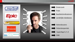 Onderzoek
Trials
Kwaliteitsindicatoren
Landelijke databases


Ketendossiers
Patientenportals
SuperApp X, Y, Z
PHR
 
