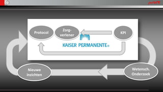Zorg-
    Protocol              KPI
               verlener




 Nieuwe                         Wetensch.
inzichten                       Onderzoek
 
