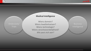 Medical Intelligence

                   Wiens domein?
Onderzoek/     Wiens kwaliteitseisen?        Business
  Trials         Wiens technologie?        Intelligence
             Wiens verantwoordelijkheid?
                 Wie past zich aan?
 