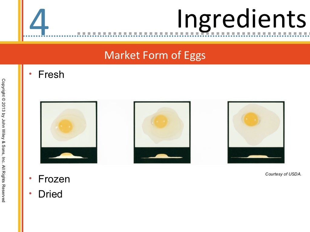download ingredients