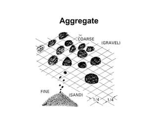Aggregate
 