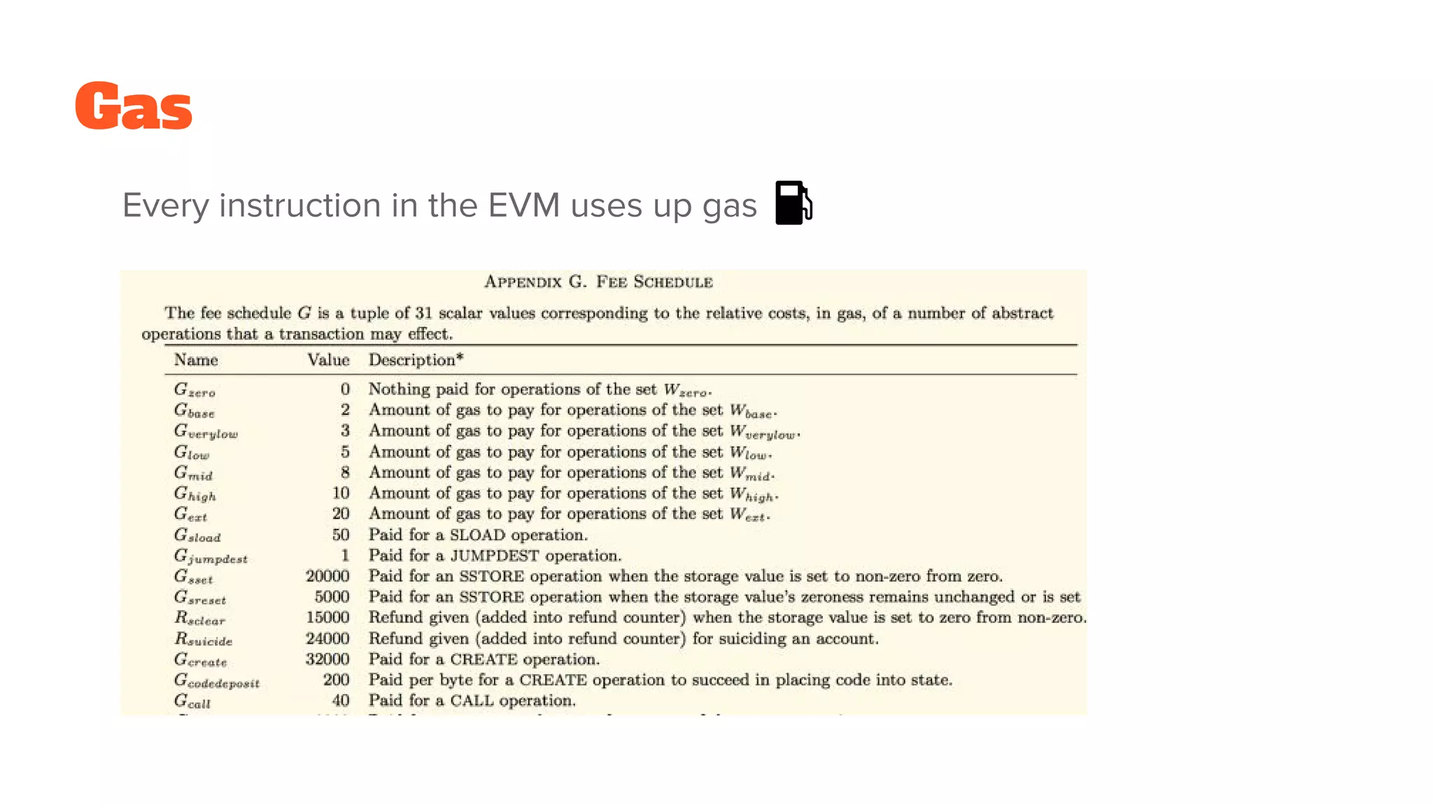 Gas
Every instruction in the EVM uses up gas
 