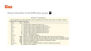 Gas
Every instruction in the EVM uses up gas
 