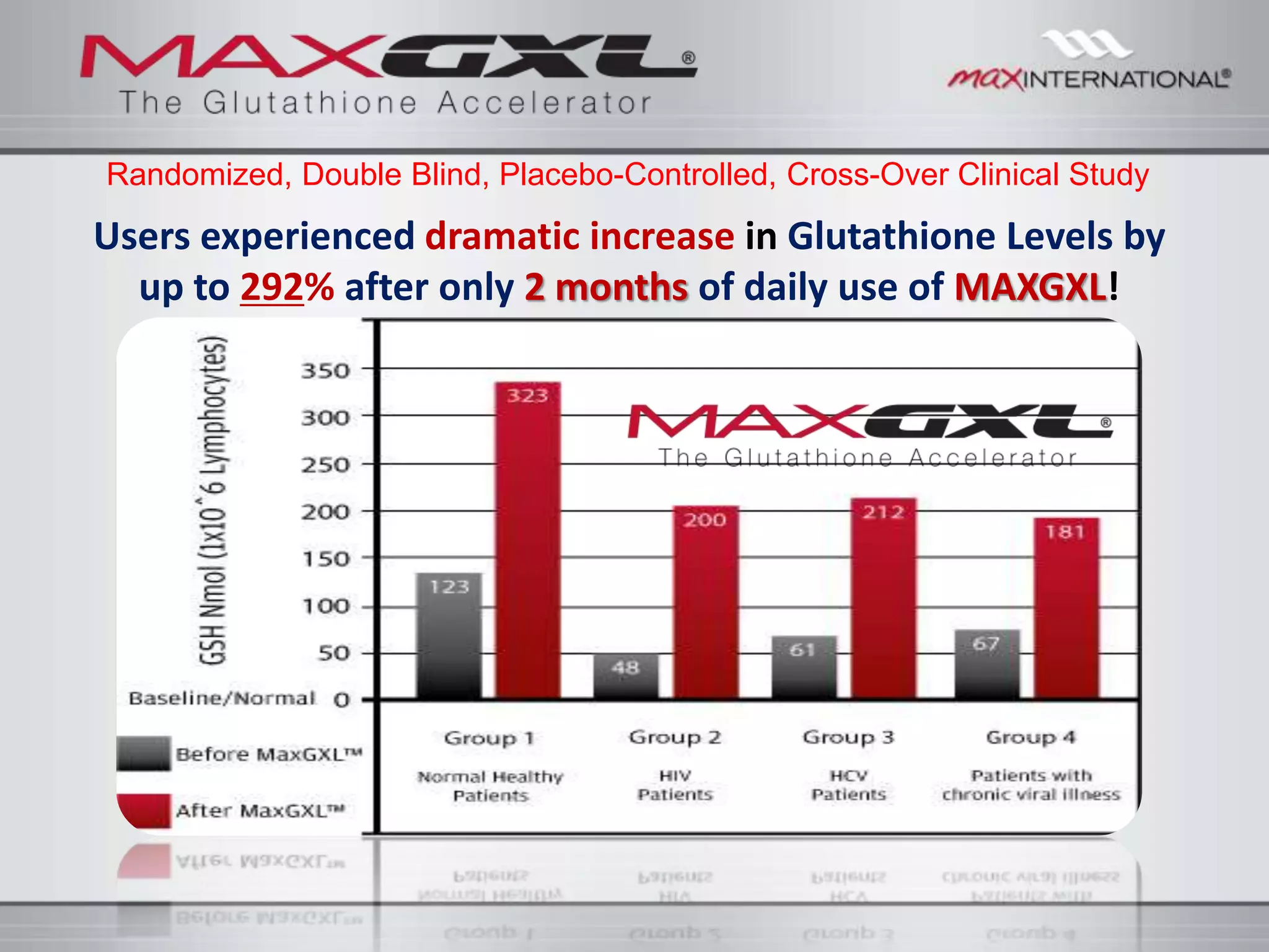 glutathione accelerator maxgxl Ingredients of max gxl