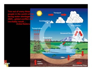 Two out of every three
people in the world will be
facing water shortages by
2025…global conflict will
inevitably result…
        United Nations
 