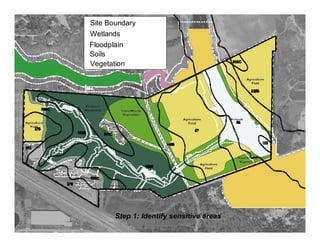 Site Boundary
Wetlands
Floodplain
Soils
Vegetation




       Step 1: Identify sensitive areas
 