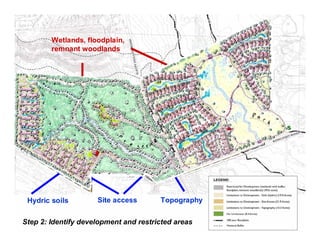 Wetlands, floodplain,
        remnant woodlands




                                                    No limitations




 Hydric soils        Site access       Topography


Step 2: Identify development and restricted areas
 