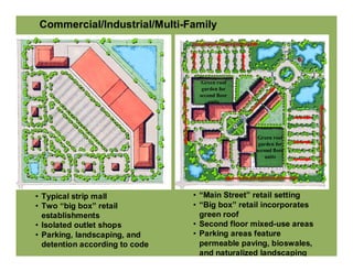 Commercial/Industrial/Multi-Family




                                  Green roof
                                  garden for
                                 second floor
                                    units




                                                 Green roof
                                                 garden for
                                                second floor
                                                   units




• Typical strip mall            • “Main Street” retail setting
• Two “big box” retail          • “Big box” retail incorporates
  establishments                  green roof
• Isolated outlet shops         • Second floor mixed-use areas
• Parking, landscaping, and     • Parking areas feature
  detention according to code     permeable paving, bioswales,
                                  and naturalized landscaping
 