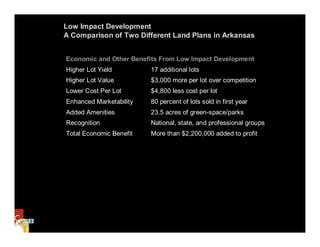 Low Impact Development
A Comparison of Two Different Land Plans in Arkansas


Economic and Other Benefits From Low Impact Development
Higher Lot Yield         17 additional lots
Higher Lot Value         $3,000 more per lot over competition
Lower Cost Per Lot       $4,800 less cost per lot
Enhanced Marketability   80 percent of lots sold in first year
Added Amenities          23.5 acres of green-space/parks
Recognition              National, state, and professional groups
Total Economic Benefit   More than $2,200,000 added to profit
 