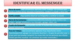 Identificar el Messenger
    Barra de menú.-aquí encontraras opciones como: trabajar con archivos que
1   envíes o recibas enviar mensajes instantáneos, cambiar tu estado y otras mas

2   Perfil y estado.-Aquí podrás observar tus fotografías y cambiar tu estado

3   Barra de herramientas .-encontraras diferentes botones como :invitar a tus
    amigos , agregar emoticons a tus mensajes ,agregar videos ,etc.

4   Cuadro de búsqueda.-aquí puedes escribir el nombre del contactos con cual
    deseas comunicarte
    Área de Trabajo.-Aquí encontraras opciones muy importantes como:
    Favoritos(permite agregar tus contactos favoritos ) , Grupos (te permite crear u
5
    grupo para que puedas compartir tus cosas solo con las personas que elijas)y
    Estado (permite visualizar los contactos que estén conectados )
 