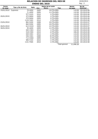 RELACION DE INGRESOS DEL MES DE
ENERO DEL 2010
Fecha
de pago

19/01/2010

20/01/2010

23/01/2010
26/01/2010
30/01/2010

Ti...