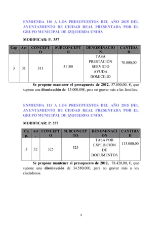 3
ENMIENDA 110 A LOS PRESUPUESTOS DEL AÑO 2015 DEL
AYUNTAMIENTO DE CIUDAD REAL PRESENTADA POR EL
GRUPO MUNICIPAL DE IZQUIE...
