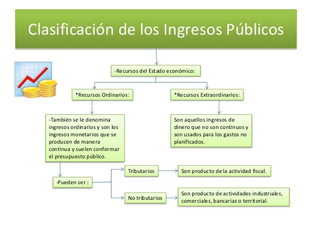 Ingresos Públicos