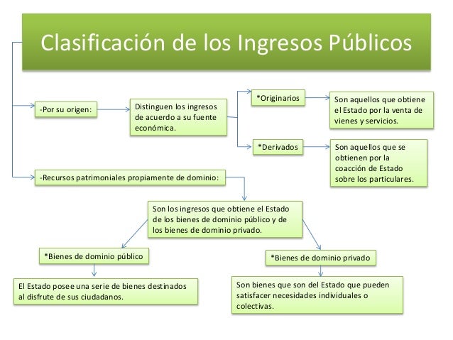 Ingresos Públicos