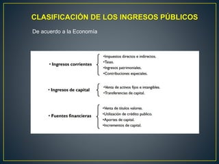 De acuerdo a la Economía
CLASIFICACIÓN DE LOS INGRESOS PÚBLICOS
 