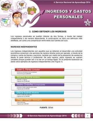 4
2. COMO OBTENER LOS INGRESOS
Los ingresos personales se pueden obtener de dos formas, a través del trabajo
independiente o de manera dependiente. A continuación se dará una definición más
detallada, así como una comparación entre estas dos fuentes de lucro.
INGRESOS INDEPENDIENTES
Los ingresos independientes son aquellos que se obtienen al desarrollar una actividad
económica comercial o de servicios de manera directa como por ejemplo, a través de la
compra y venta de bienes o servicios, también por medio de la prestación de asistencia
desde la parte técnica o profesional. De esta manera, estos ingresos se vuelven
variables porque pueden ser o no ser en un tiempo fijado. En la presente ilustración se
darán otros ejemplos de ingresos independientes (Ver Figura 1).
FUENTE: SENA
•Presta sus servicios en varias empresas
•Honorarios por $3.000.000
Juan E. Pérez Contador
•Atiende su negocio
•Ingresos por $5.000.000
Martha Sierra tendera
•Compra y vende repuestos para motos
•Ingresos por $3.500.000
Pedro Ordoñez Comerciante
•Tiene un taller de confección
•Ingresos por $1.500.000
Gloria Suárez Modista
•Hace domicilios
•Ingresos por $700.000
Diego Vallejo Mensajero
 