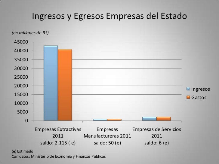 Ingresos y egresos empresas del estado