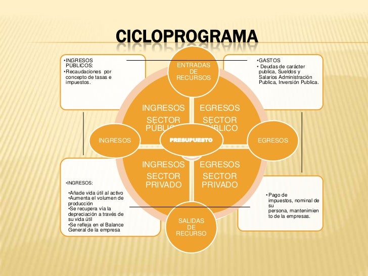 Ingreso y egresos.