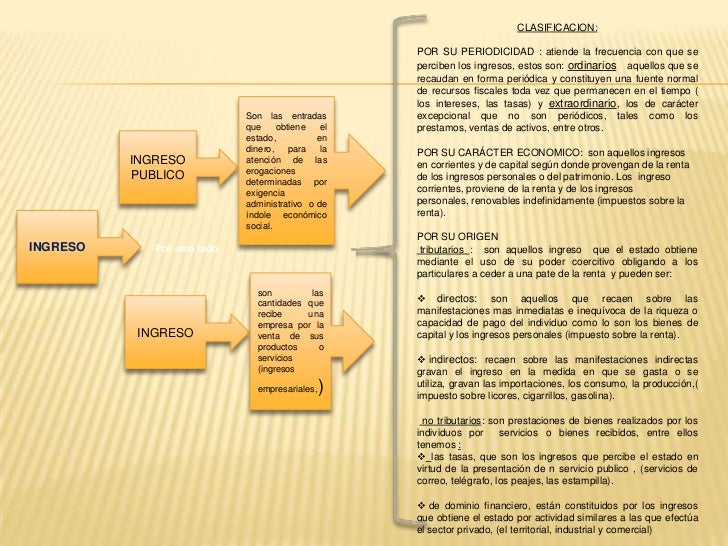 Ingreso y egresos