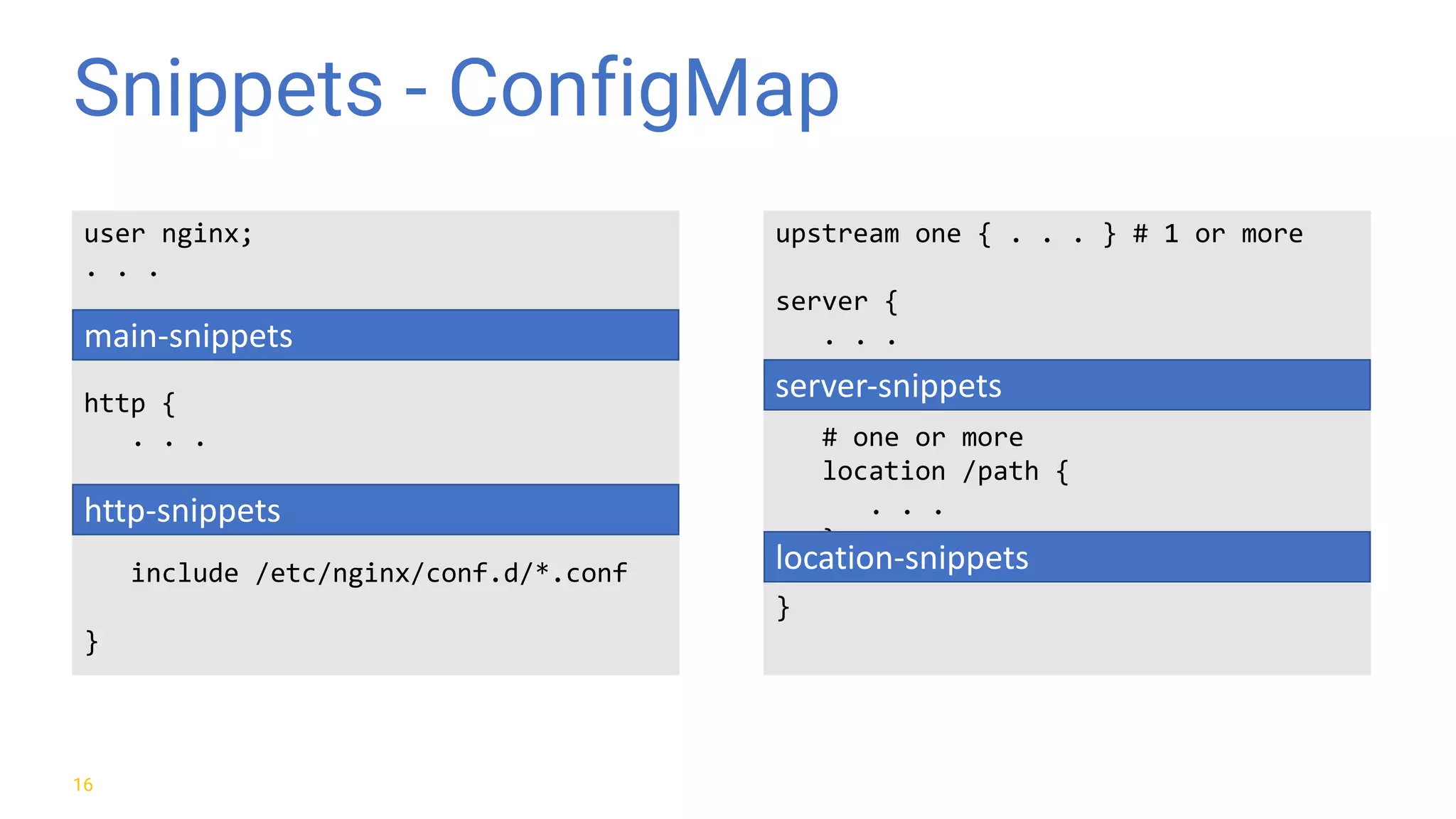 Snippets - ConfigMap 16 user nginx; . . . http { . . . include /etc/nginx/conf.d/*.conf } main-snippets http-snippets upstream one { . . . } # 1 or more server { . . . # one or more location /path { . . . } } server-snippets location-snippets 