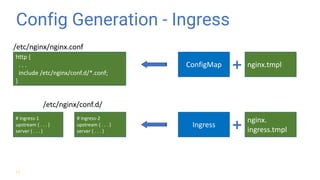 NGINX Ingress Controller for Kubernetes | PDF