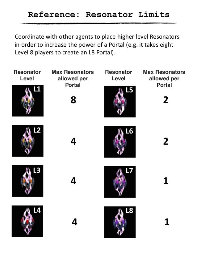 Ingress Agent Field Guide Ingress Agent Field Guide
