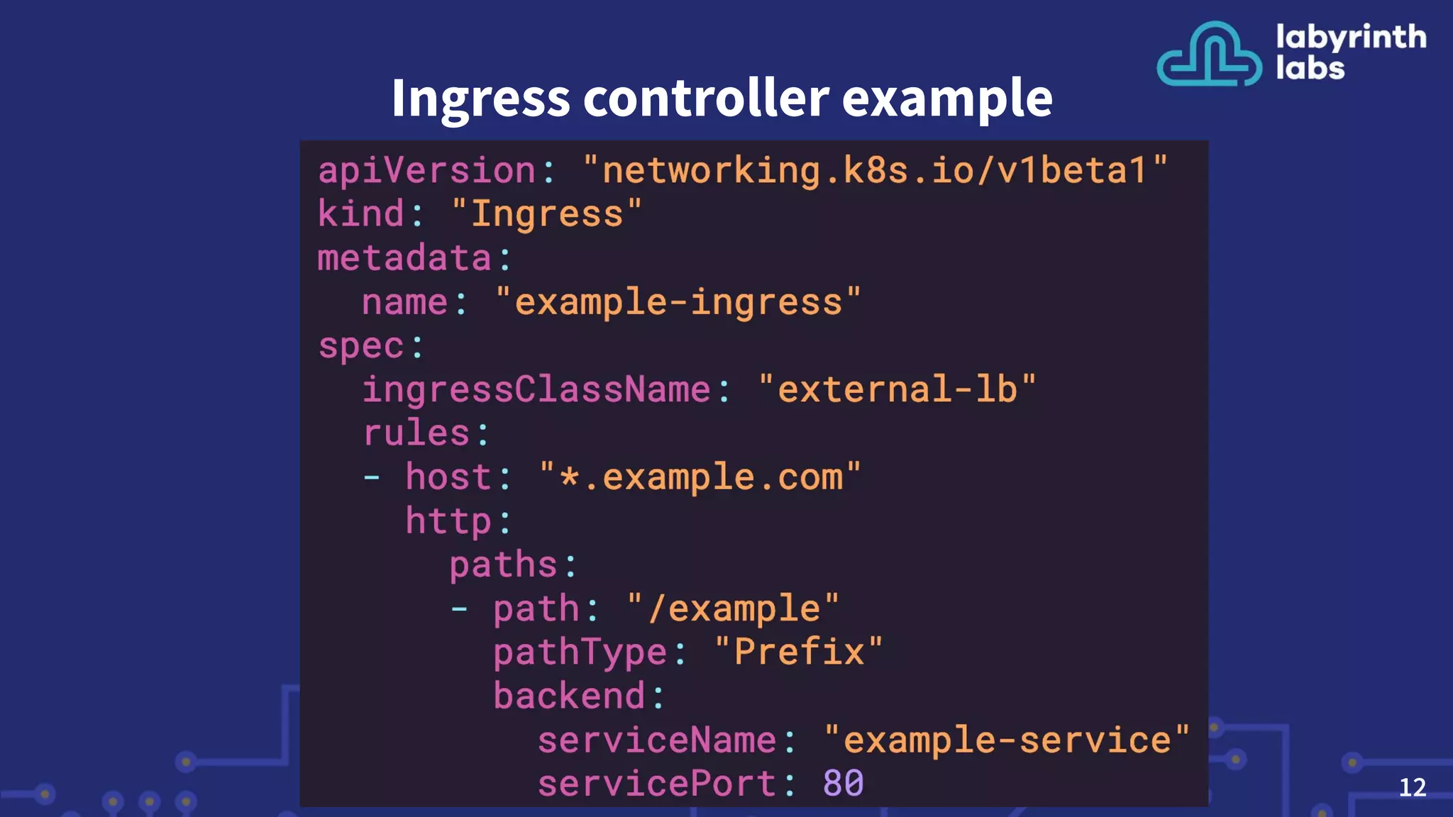 Ingress controller example
12
 
