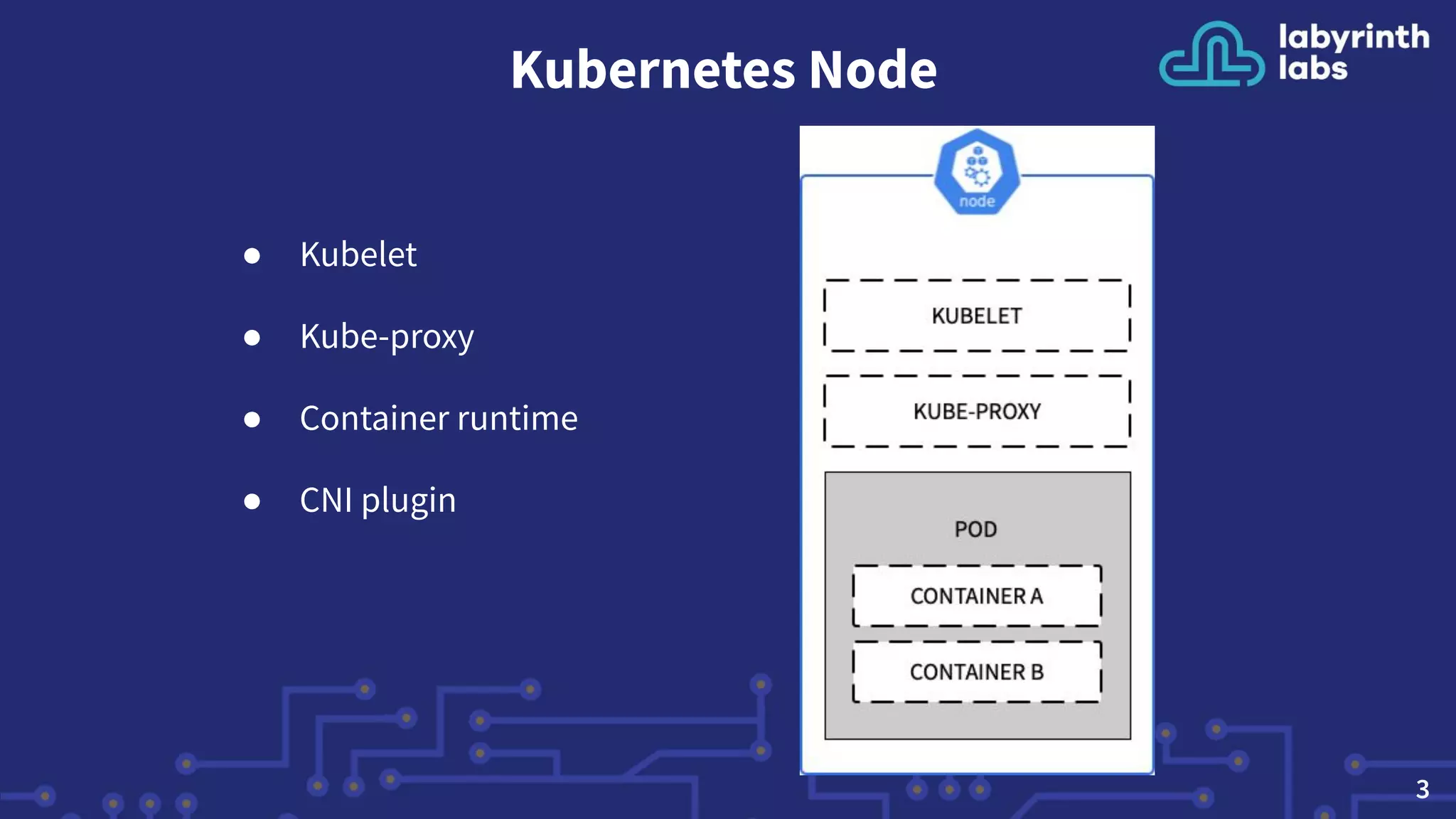 Kubernetes Node
● Kubelet
● Kube-proxy
● Container runtime
● CNI plugin
3
 