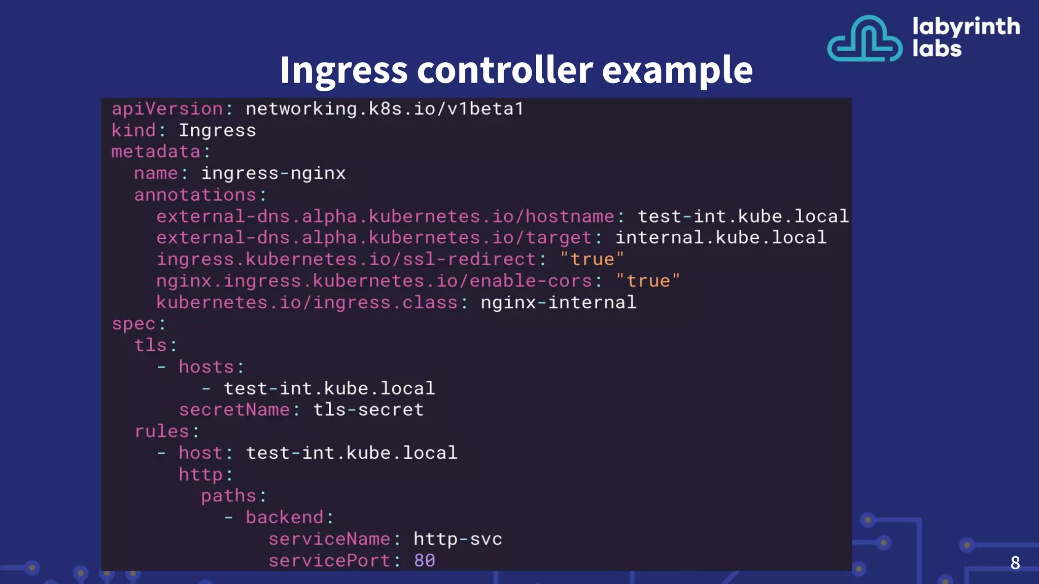 Ingress controller example
8
 