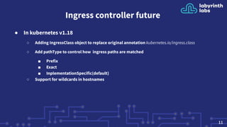 Ingress controller present, past and future | PDF