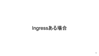 Ingressある場合
14
 