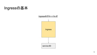 18
Ingressの基本
IngressのグローバルIP
service:80
Ingress
 