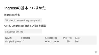 Ingressの基本:つくりかた
Ingressを作る
Get してIngressが出来ているかを確認
20
NAME HOSTS ADDRESS PORTS AGE
simple-ingress * xx.xxx.xxx.xx 80 8m
$ kubectl create -f ingress.yaml
$ kubectl get ing
 