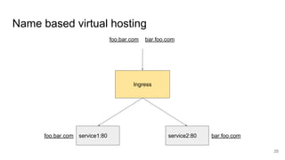 Name based virtual hosting
foo.bar.com
service1:80 service2:80
Ingress
bar.foo.com
25
foo.bar.com bar.foo.com
 