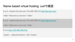 Name based virtual hosting: curlで確認
$ curl --resolve foo.bar.com:123.456.789.012 http://foo.bar.com/
27
<title> Welcome to service1 </title>
$ curl --resolve bar.foo.com:123.456.789.012 http://bar.foo.com/
<title> Welcome to service2 </title>
$ curl http://123.456.789.012/
<body>... default backend - 404 </body>
 