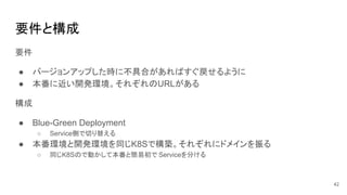 要件と構成
要件
● バージョンアップした時に不具合があればすぐ戻せるように
● 本番に近い開発環境。それぞれのURLがある
構成
● Blue-Green Deployment
○ Service側で切り替える
● 本番環境と開発環境を同じK8Sで構築。それぞれにドメインを振る
○ 同じK8Sので動かして本番と簡易初で Serviceを分ける
42
 