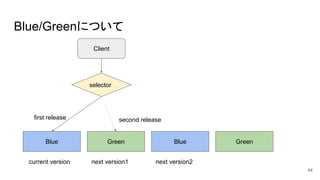 Blue/Greenについて
Blue Green GreenBlue
current version
Client
selector
next version1 next version2
first release second release
44
 