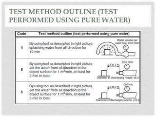 Ip 565 Test Method IP (Ingress protection) Ratings | PPTX