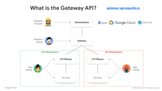 Ingress? That’s So 2020! Introducing the Kubernetes Gateway API | PDF