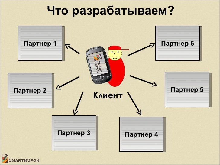 Телефон является информацией. Телефон является информацией