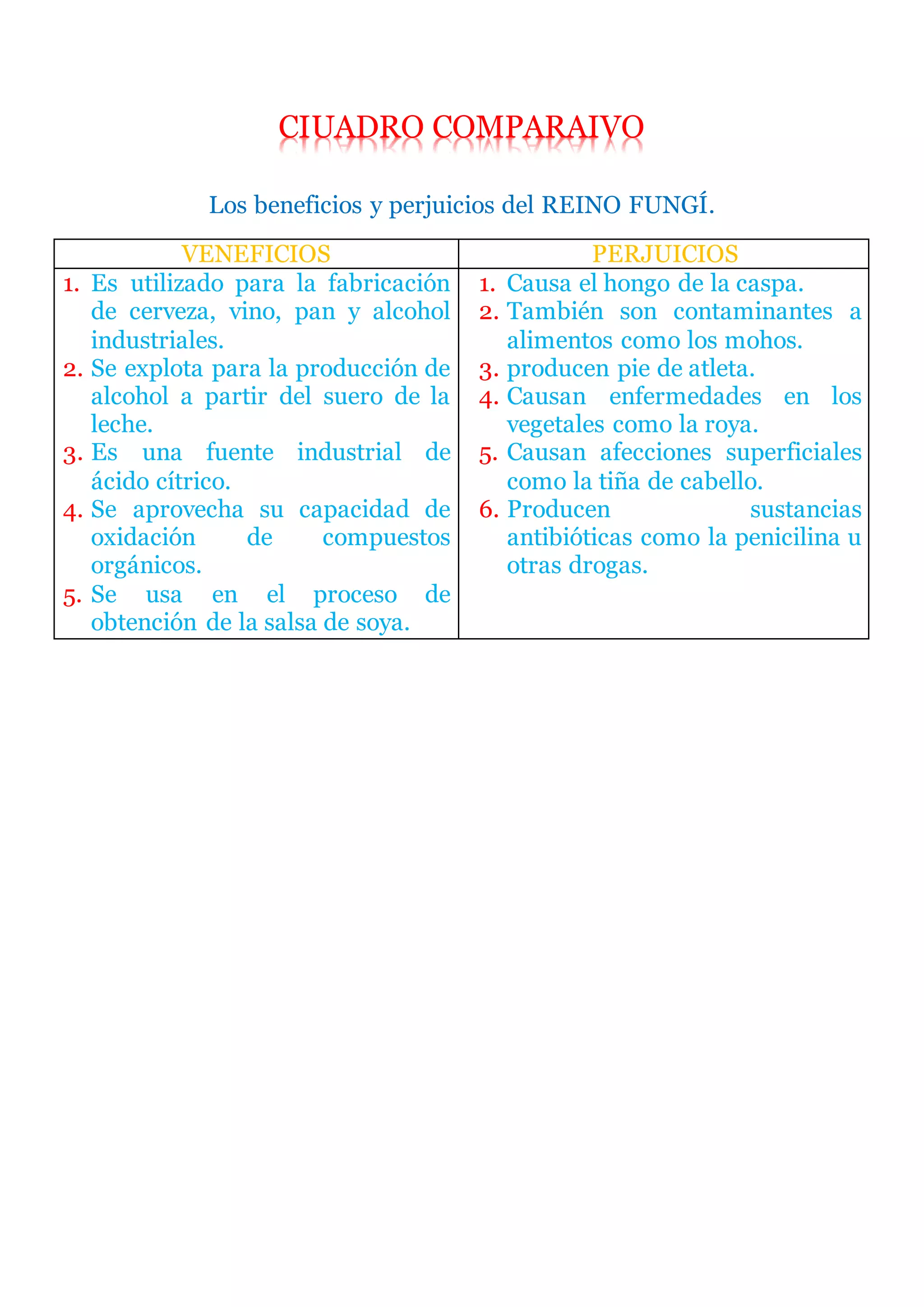 REINO FUNGI-veneficios y perjuicios | DOCX