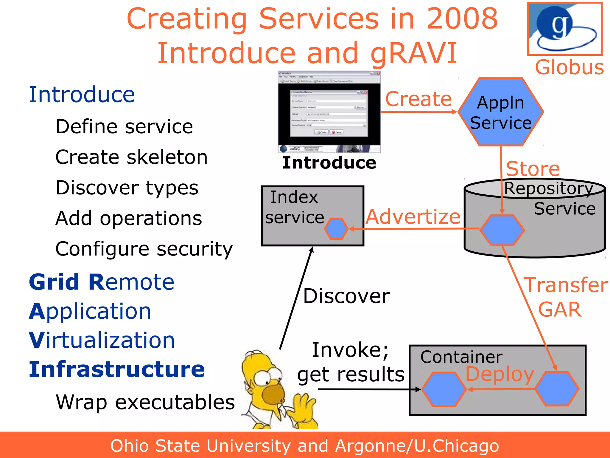 12
Appln
Service
Create
Index
service
Store
Repository
Service
Advertize
Discover
Invoke;
get results
Introduce
Container
Transfer
GAR
Deploy
Ohio State University and Argonne/U.Chicago
Creating Services in 2008
Introduce and gRAVI
Introduce
Define service
Create skeleton
Discover types
Add operations
Configure security
Grid Remote
Application
Virtualization
Infrastructure
Wrap executables
Globus
 