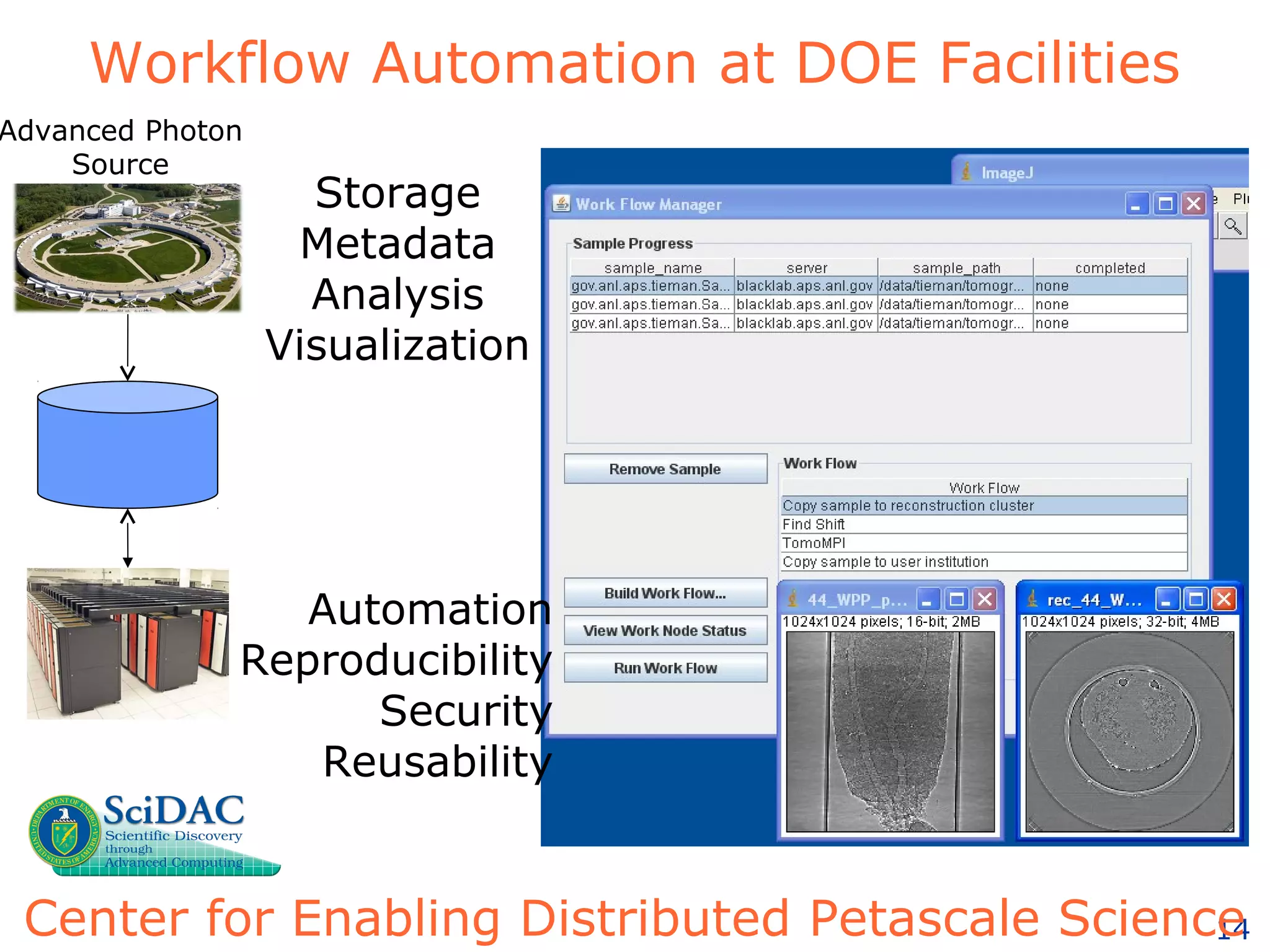 14Center for Enabling Distributed Petascale Science
Workflow Automation at DOE Facilities
Automation
Reproducibility
Security
Reusability
Storage
Metadata
Analysis
Visualization
Advanced Photon
Source
 