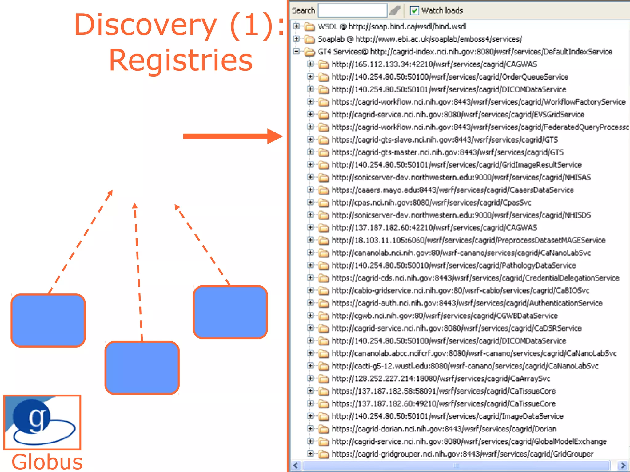 17
Discovery (1):
Registries
Globus
 