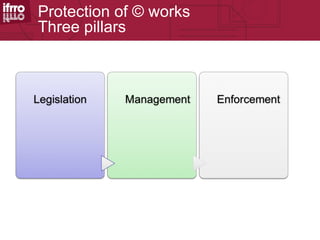 Protection of © works
Three pillars
 